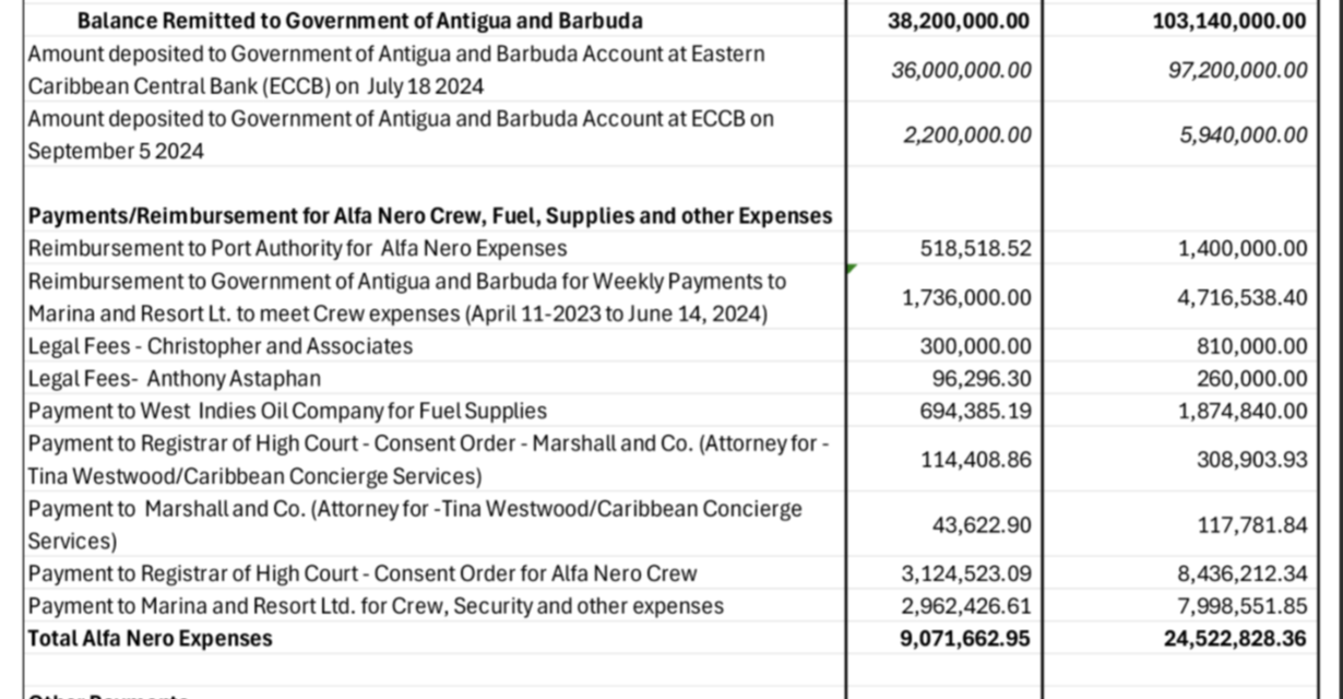 Gov’t prepares to challenge US jurisdiction to obtain financial records of Antiguan officials